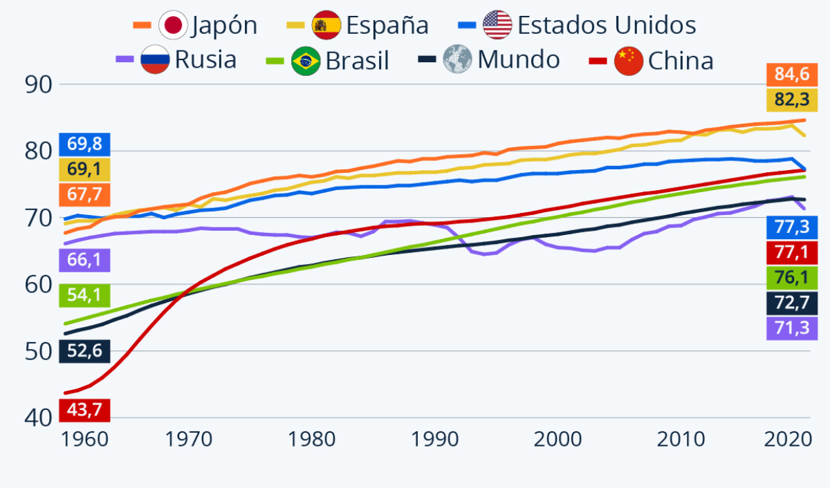 Fuente Statista